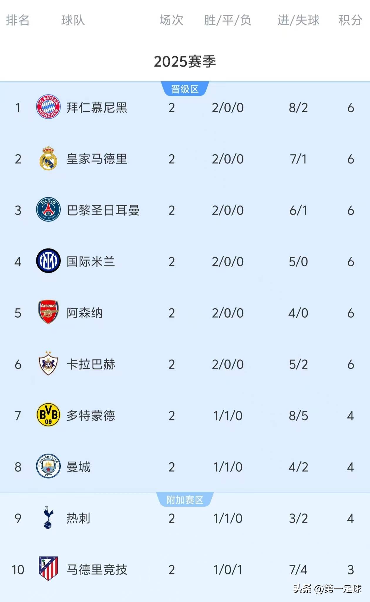 关于赛前欧冠焦点战，山东泰山刷新队史纪录，悬念犹存，赛程密集仍需轮换的信息