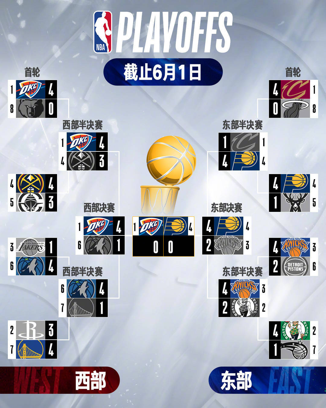 国际比赛日突围战来临,印第安纳步行者围绕NBA常规赛队长鼓劲,目标明确,阵容厚度经受考验的简单介绍 国际比赛日突围战来临,印第安纳步行者围绕NBA常规赛队长鼓劲,目标明确,阵容厚度经受考验的简单介绍